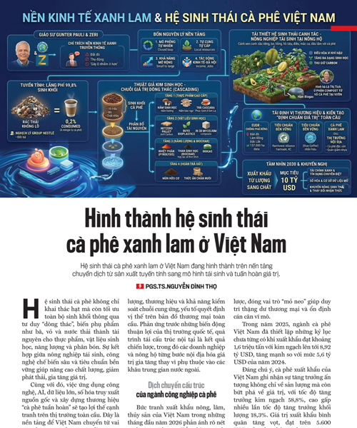 Ngành cà phê Việt Nam chuyển mình sang hệ sinh thái xanh lam, xuất khẩu đạt 8,92 tỷ USD