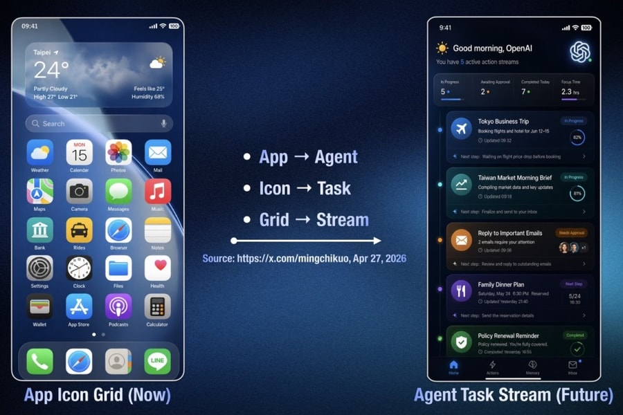 Giải mã smartphone AI của OpenAI: Tham vọng thay đổi giao diện ứng dụng truyền thống