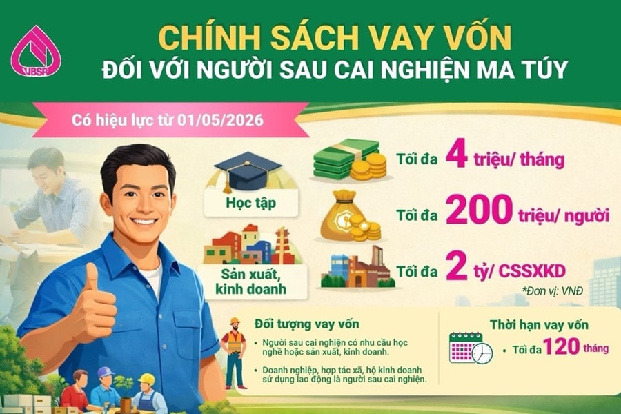 Đà Nẵng triển khai chính sách tín dụng đối với người sau cai nghiện ma túy