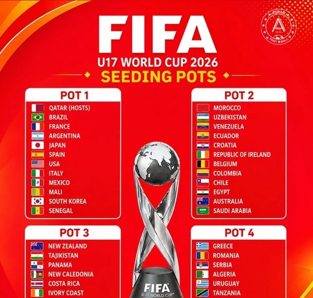 U17 Việt Nam chờ đợi lịch sử tại lễ bốc thăm World Cup U17