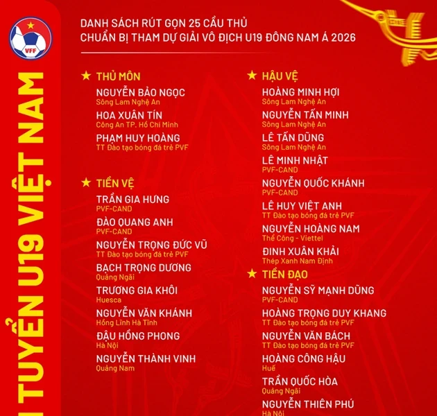 U19 Việt Nam lên đường sang Indonesia: Thách thức lớn khi vắng bộ đôi trụ cột