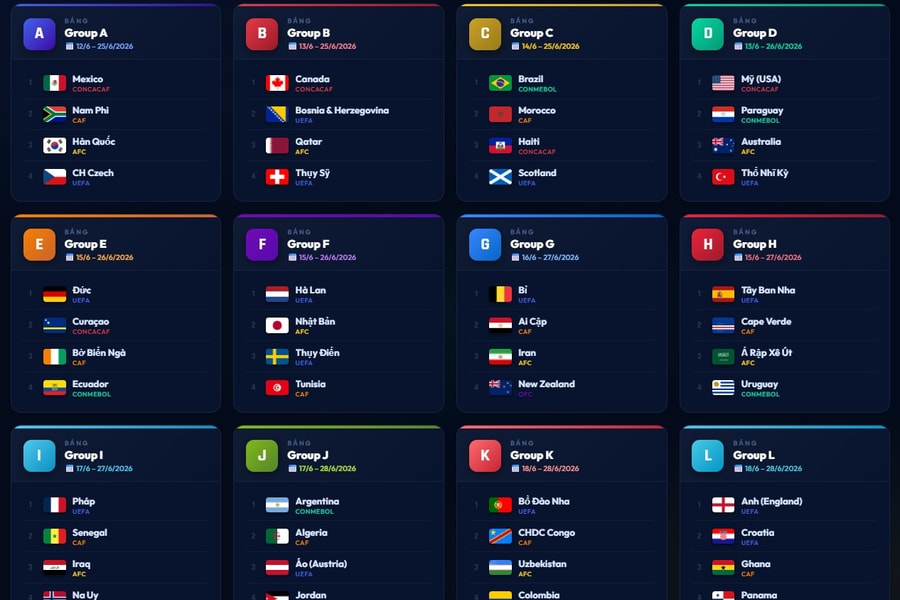 Lịch thi đấu World Cup 2026: Chi tiết 104 trận đấu kịch tính theo giờ Việt Nam