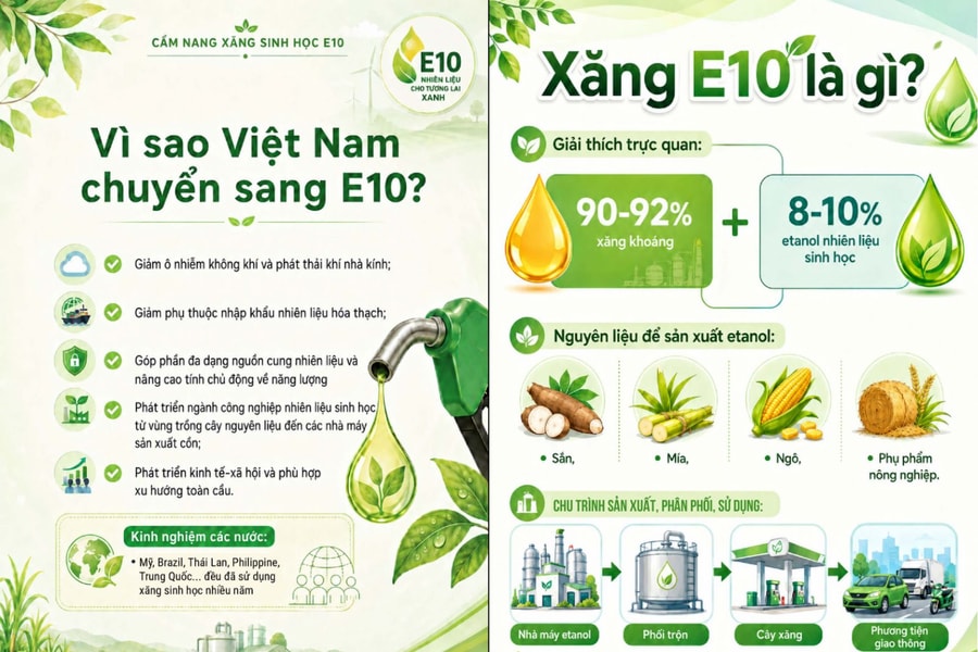 Bộ Công Thương phát hành cẩm nang hướng dẫn sử dụng xăng sinh học E10