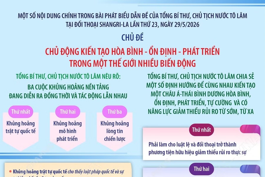 Một số nội dung chính trong bài phát biểu dẫn đề của Tổng Bí thư, Chủ tịch nước Tô Lâm tại Đối thoại Shangri-La lần thứ 23