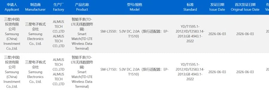 Samsung Galaxy Watch 9 và Watch Ultra 2 lộ thông số sạc: Liệu có đáng để chờ đợi?