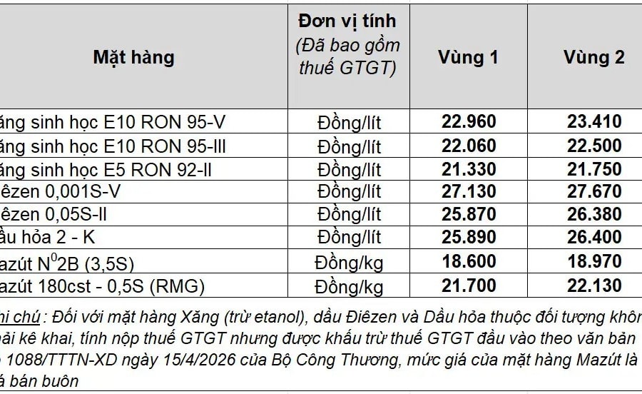 Giá xăng hôm nay 18/6/2026: Giá trong nước đi ngang, dầu thế giới dưới 80 USD