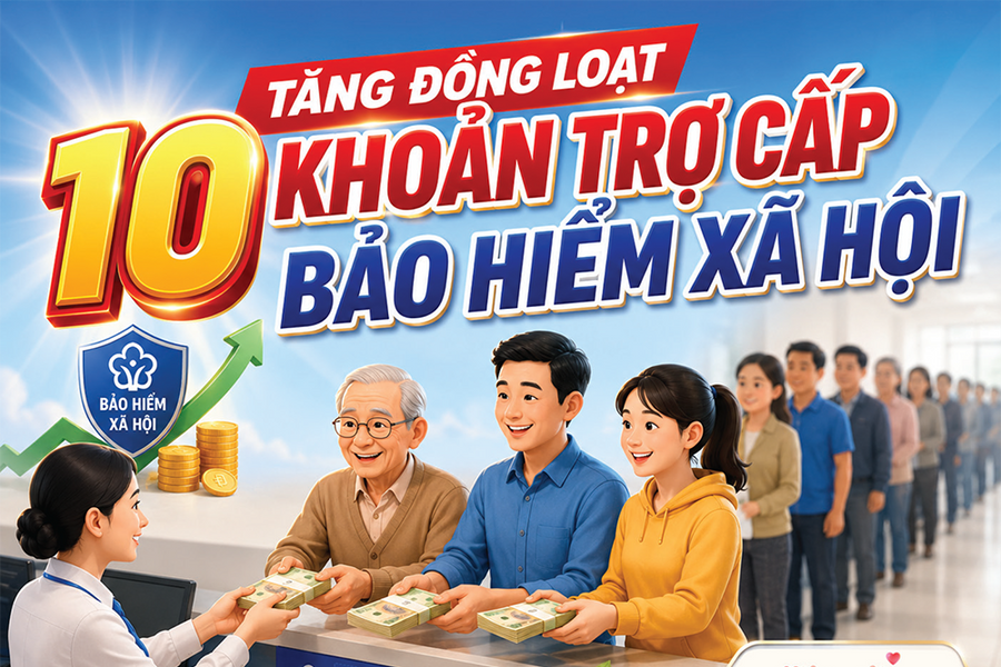 Tăng đồng loạt 10 khoản trợ cấp bảo hiểm xã hội