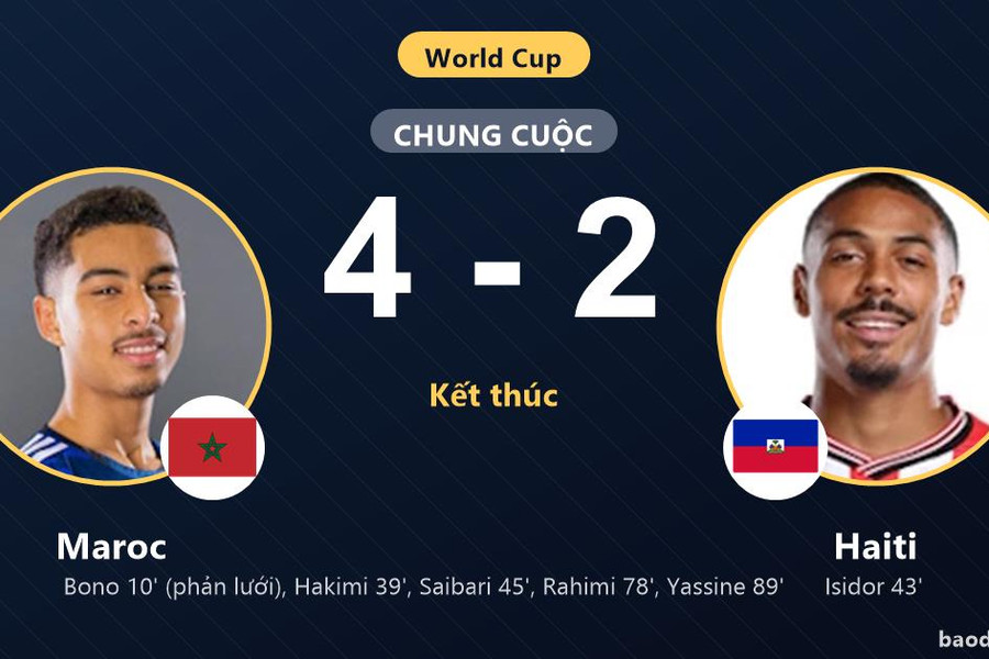 Maroc 4-2 Haiti: Maroc giành chiến thắng