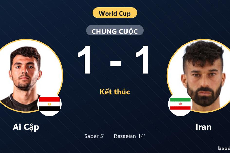 Ai Cập 1-1 Iran: Hai đội chia điểm