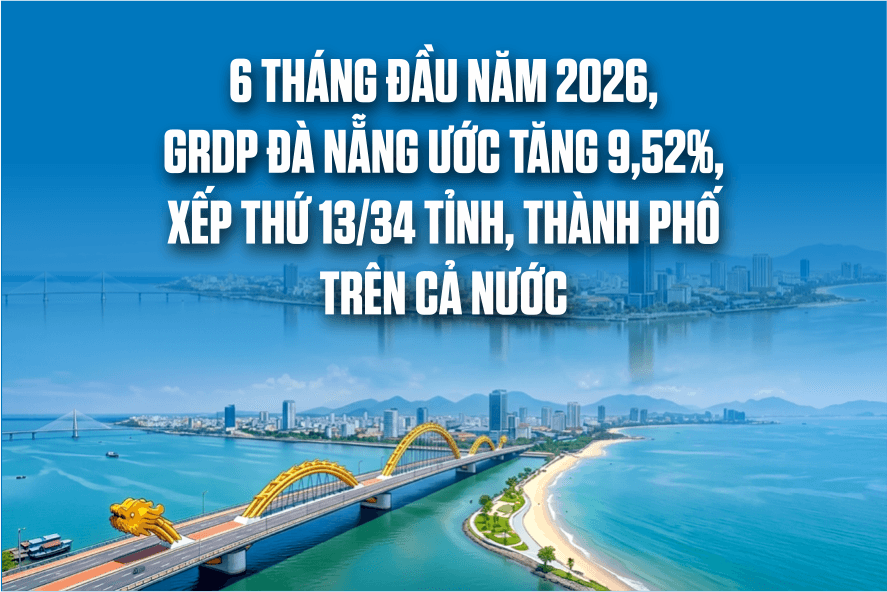 6 tháng đầu năm 2026, GRDP Đà Nẵng ước tăng 9,52%, xếp thứ 13/34 tỉnh, thành phố cả nước