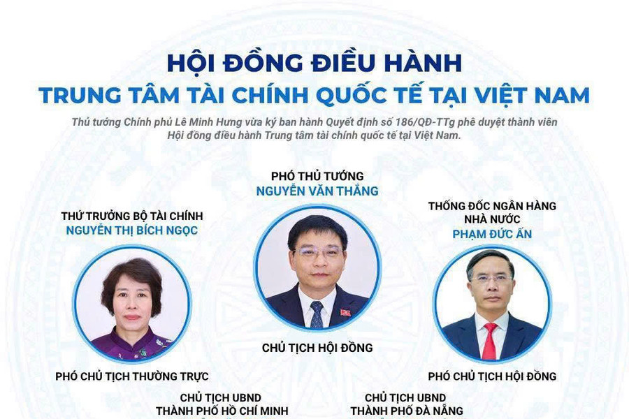 Phê duyệt thành viên Hội đồng điều hành Trung tâm tài chính quốc tế tại Việt Nam