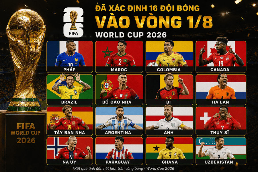 World Cup 2026: Xác định 16 anh hào vào vòng 1/8, rực lửa đại chiến Bồ Đào Nha - Tây Ban Nha