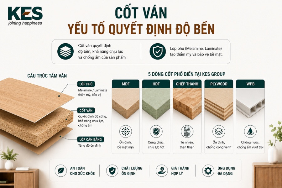 Tổng hợp các loại cốt ván gỗ tại KES Group