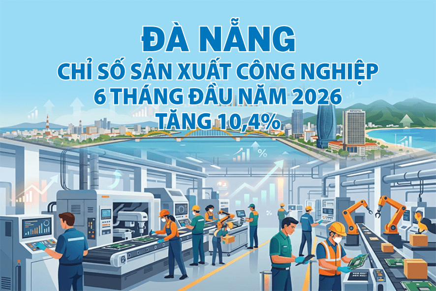 Đà Nẵng: Chỉ số sản xuất công nghiệp 6 tháng đầu năm 2026 tăng 10,4%
