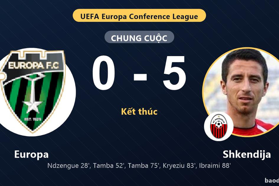 Europa 0-5 Shkendija: Shkendija giành chiến thắng