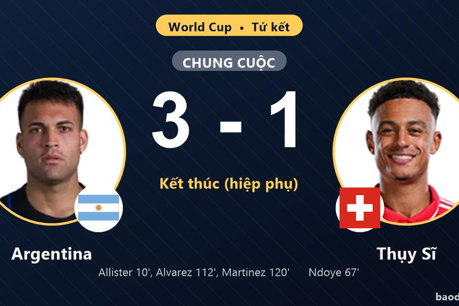 Argentina 3-1 Thụy Sĩ: Argentina giành chiến thắng