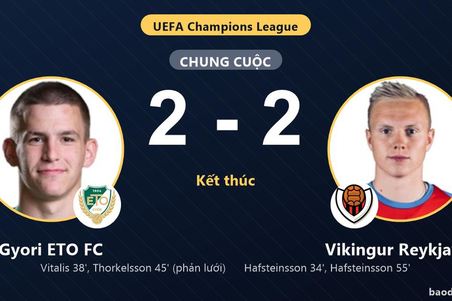 Gyori ETO FC và Vikingur Reykjavik bất phân thắng bại ở vòng loại Champions League