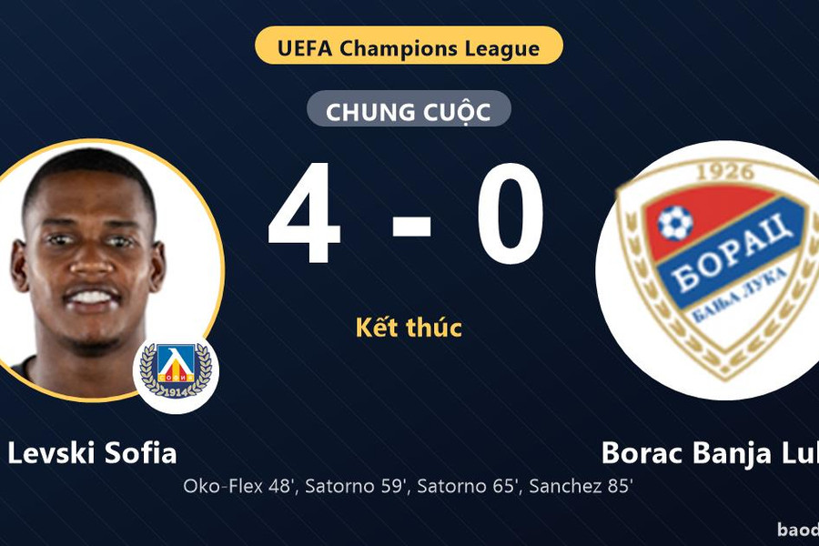 Levski Sofia thắng đậm, Borac Banja Luka chịu đòn đau ở vòng loại Champions League