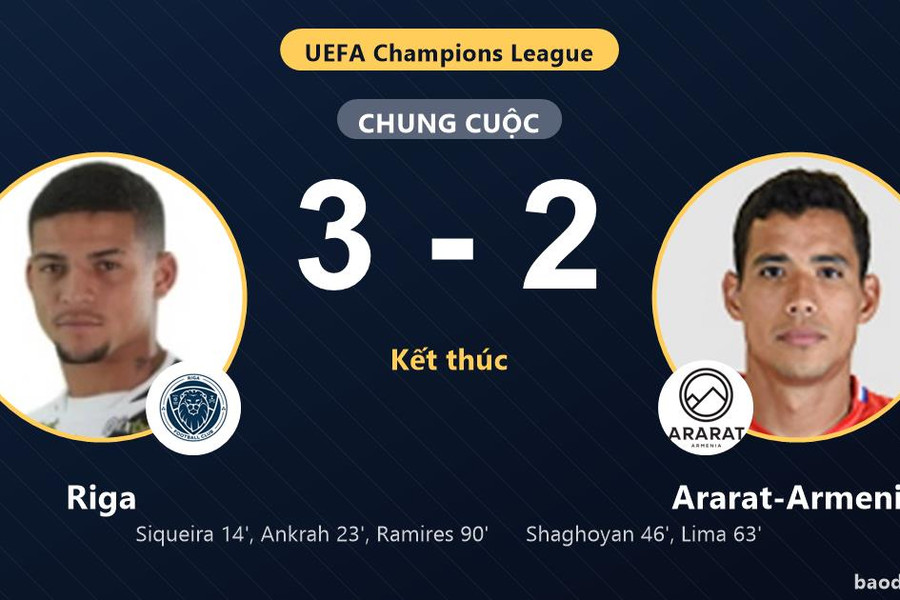 Riga thắng phút 90, Ararat-Armenia ngược dòng bất thành ở Champions League