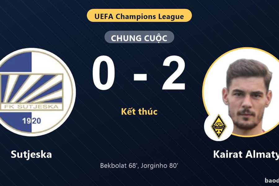 Kairat Almaty thắng Sutjeska ở vòng loại Champions League