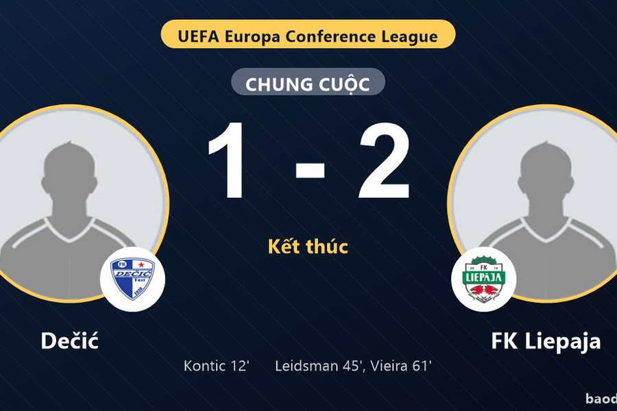 FK Liepaja ngược dòng, Dečić nhận thất bại ở vòng loại Conference League