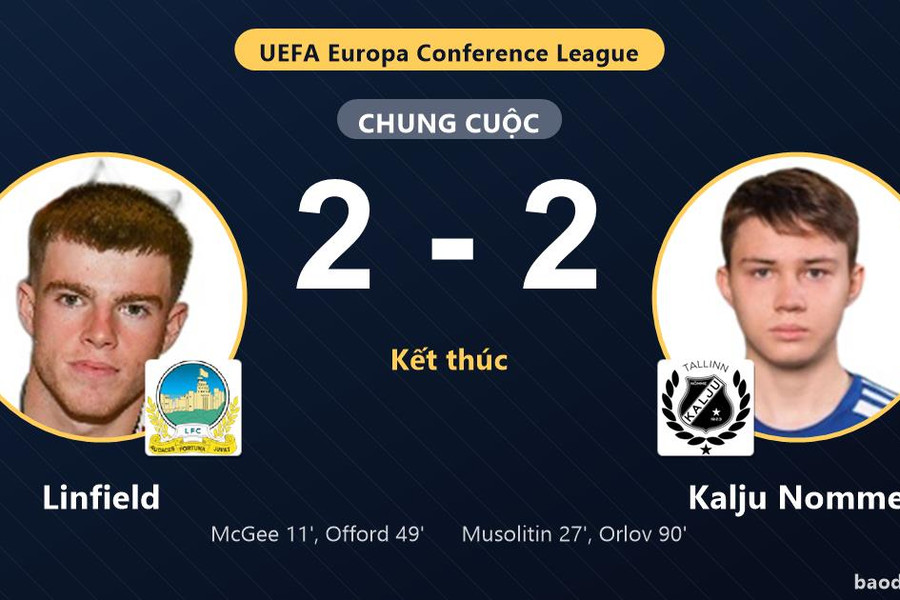 Kalju Nomme gỡ hòa phút 90, Linfield đánh rơi chiến thắng