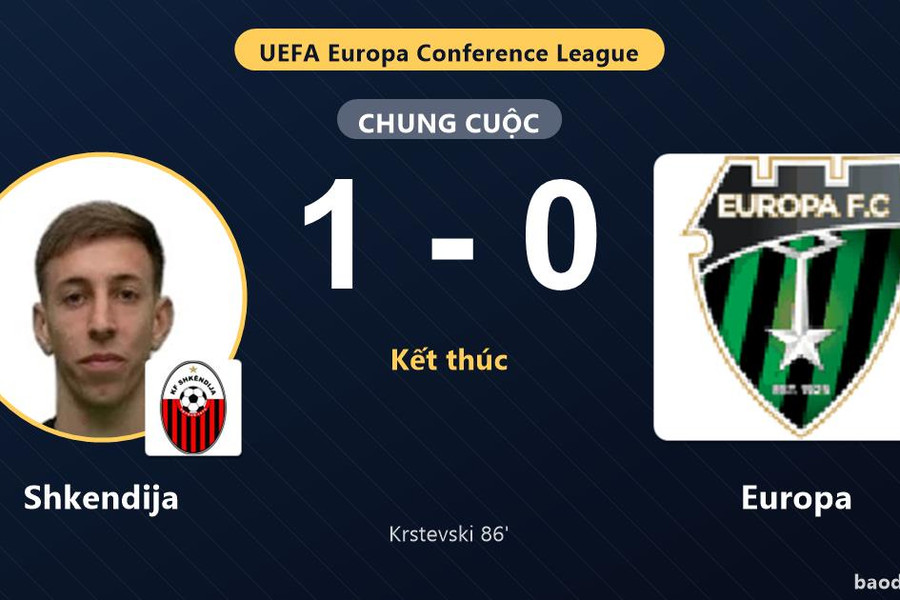 Bàn muộn giúp Shkendija hạ Europa ở vòng sơ loại