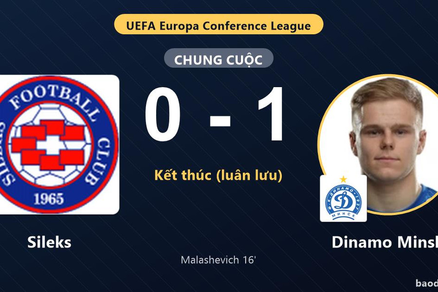Dinamo Minsk vượt qua Sileks sau loạt luân lưu ở vòng loại thứ nhất