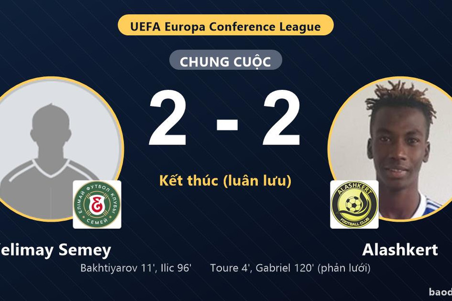 Alashkert ngược dòng, vượt qua Yelimay Semey sau loạt luân lưu