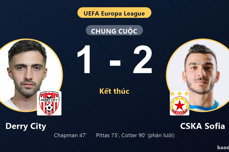 CSKA Sofia ngược dòng, Derry City gục ngã ở vòng loại Europa League