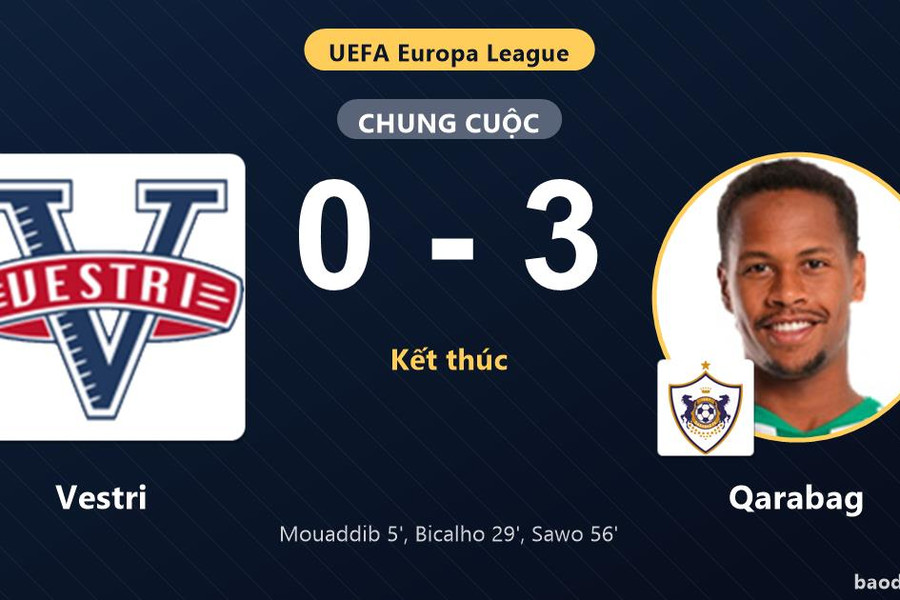 Qarabag thắng đậm, Vestri lâm thế bất lợi ở Europa League