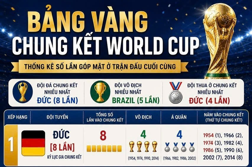 Những trận chung kết làm nên lịch sử World Cup