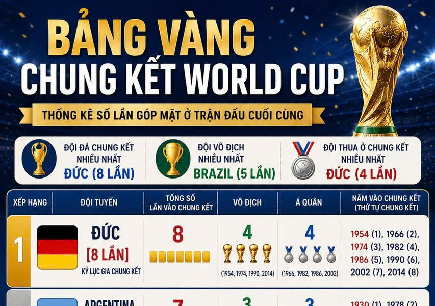 [Podcast] - Những trận chung kết làm nên lịch sử World Cup