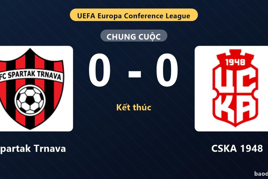 Spartak Trnava và CSKA 1948 bất phân thắng bại ở vòng loại Cúp C3