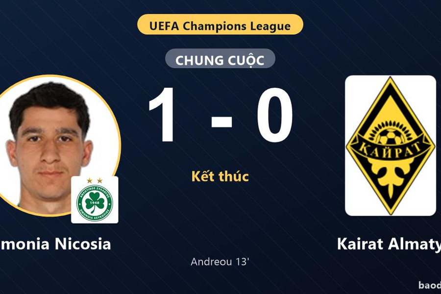 Omonia Nicosia tạo lợi thế, Kairat Almaty gặp bất lợi ở vòng loại Champions League