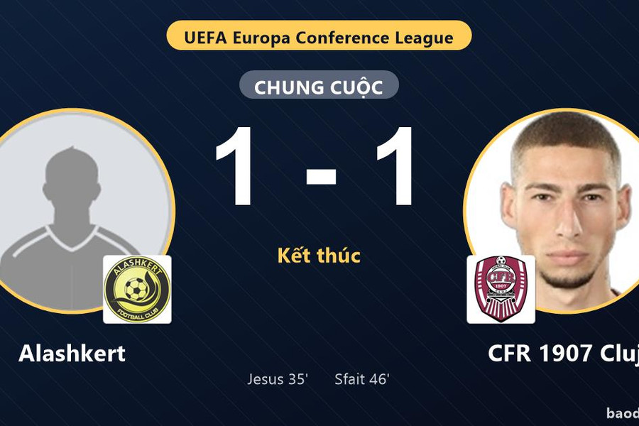 Alashkert và CFR 1907 Cluj chưa phân định ưu thế ở vòng loại