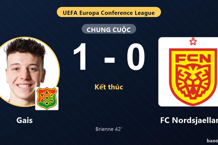 Gais thắng tối thiểu, FC Nordsjaelland chịu bất lợi ở vòng loại châu Âu