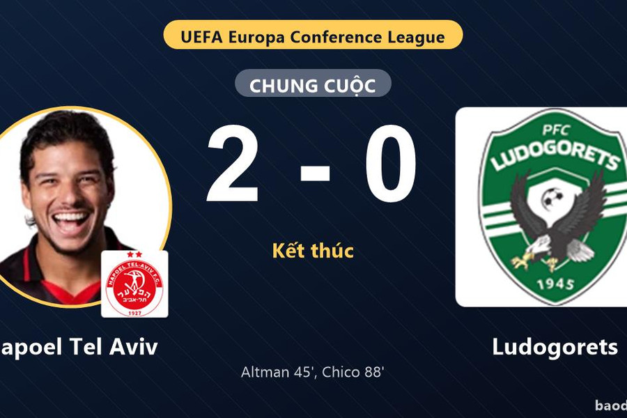 Hapoel Tel Aviv tạo lợi thế, Ludogorets gặp bất lợi ở vòng loại