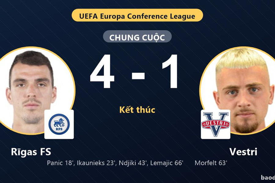 Rīgas FS thắng đậm, Vestri nhận thất bại ở vòng loại Conference League