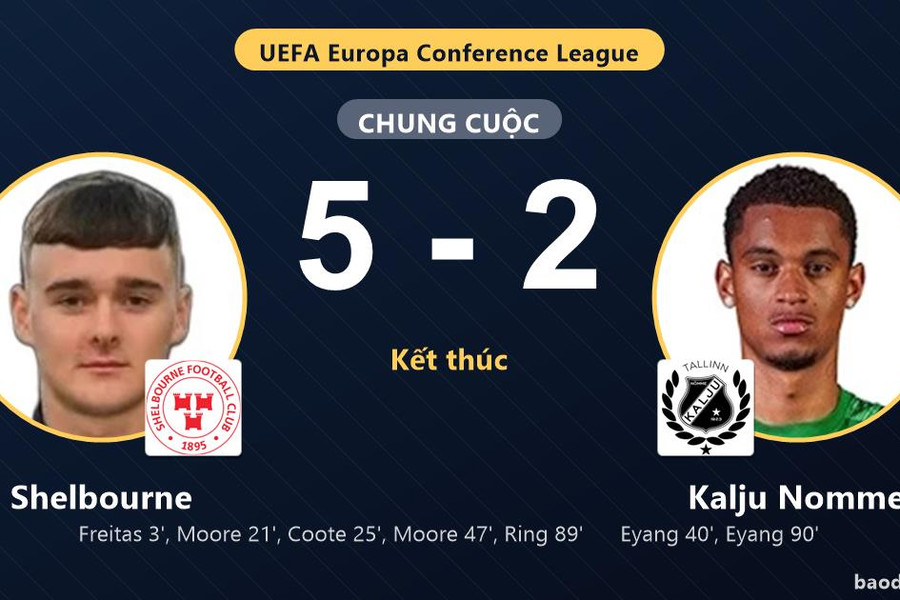 Shelbourne thắng đậm, Kalju Nomme rượt đuổi bất thành ở Dublin