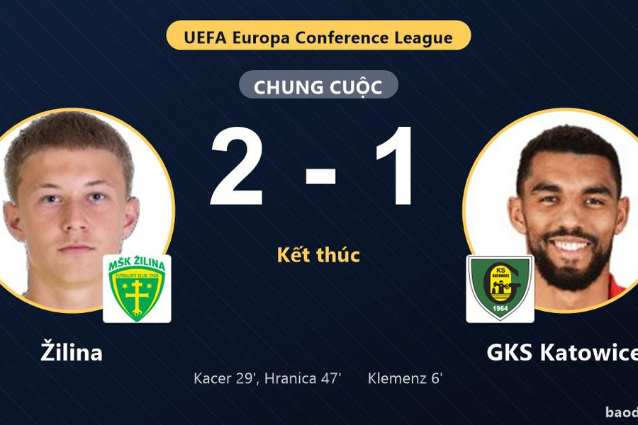 Žilina ngược dòng hạ GKS Katowice ở vòng loại Conference League