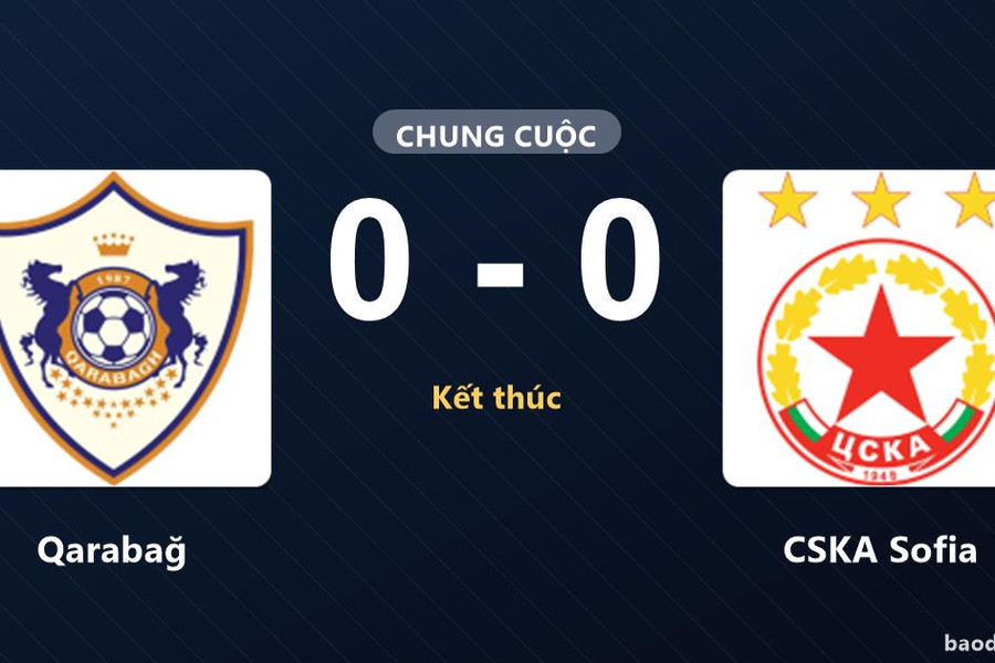 Qarabağ và CSKA Sofia chia điểm trong trận cầu không bàn thắng