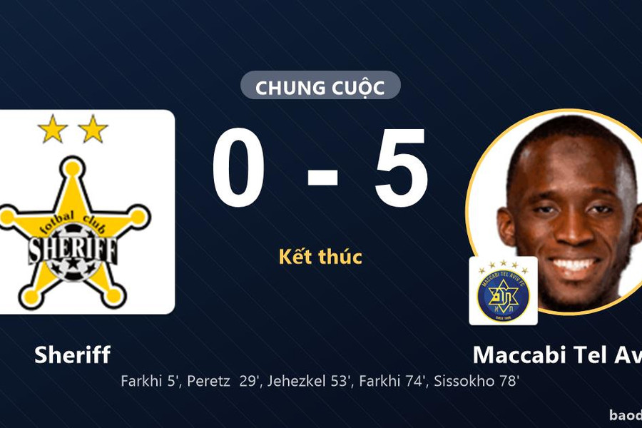 Maccabi Tel Aviv thắng đậm, Sheriff nhận thất bại nặng nề ở Europa League