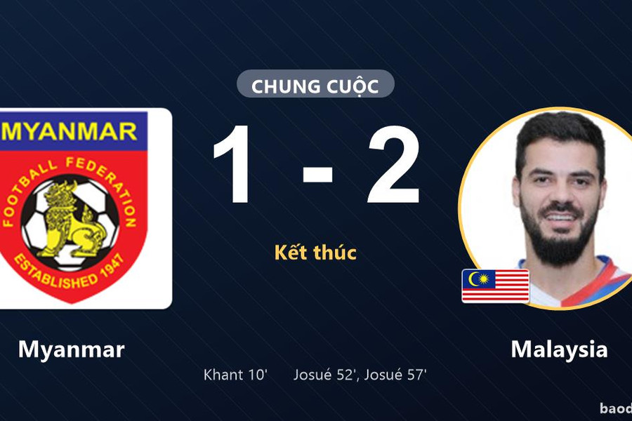 Myanmar 1-2 Malaysia: Malaysia giành chiến thắng