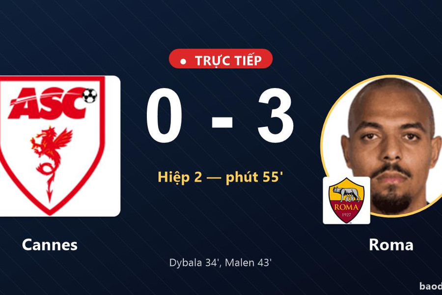Trực tiếp Cannes vs Roma: Roma nới rộng cách biệt 0-3