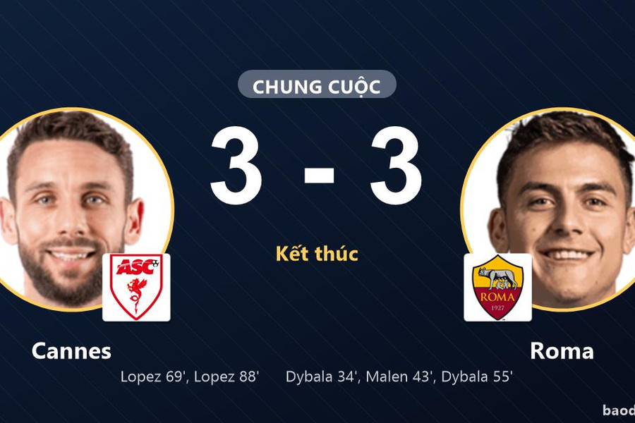 Cannes và Roma bất phân thắng bại tại Stade Pierre de Coubertin