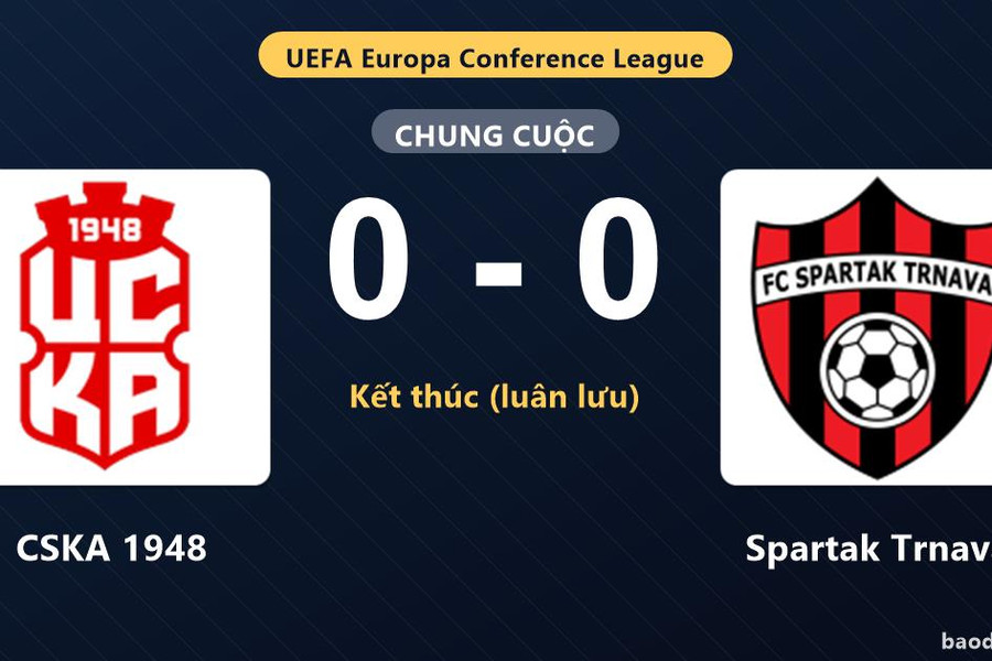CSKA 1948 hạ Spartak Trnava sau loạt luân lưu