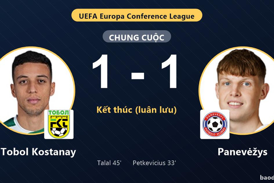 Tobol Kostanay ngược dòng vượt Panevėžys trên chấm luân lưu