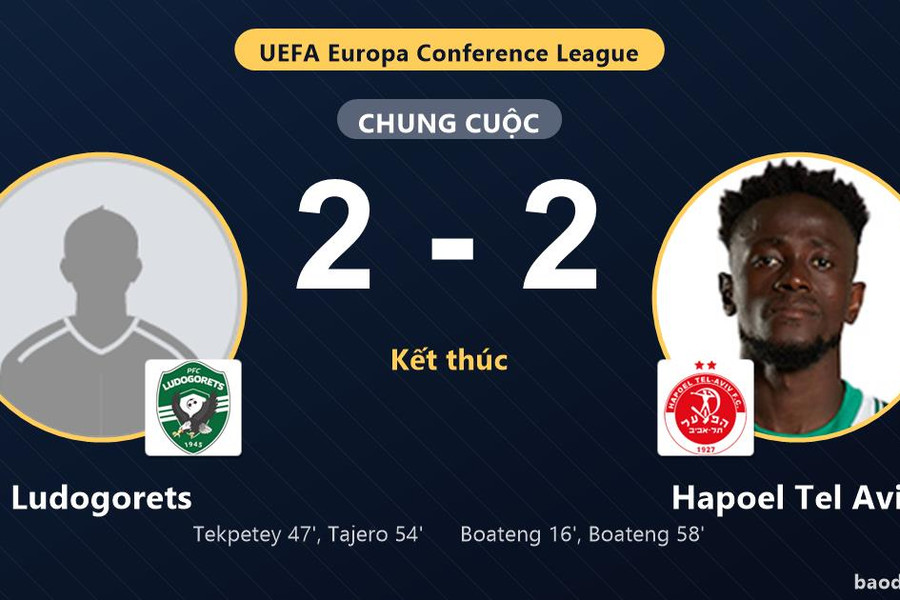 Ludogorets và Hapoel Tel Aviv níu chân nhau ở vòng loại thứ hai