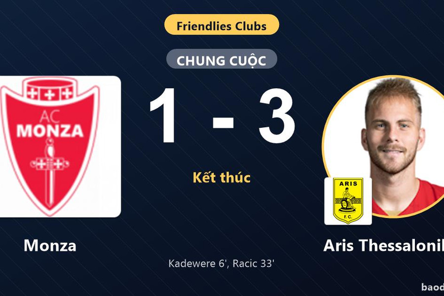 Monza rút ngắn cách biệt phút 90 nhưng vẫn gục ngã trước Aris Thessalonikis